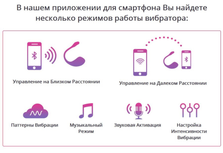 фото Смарт виброяйцо Lovense Lush 2